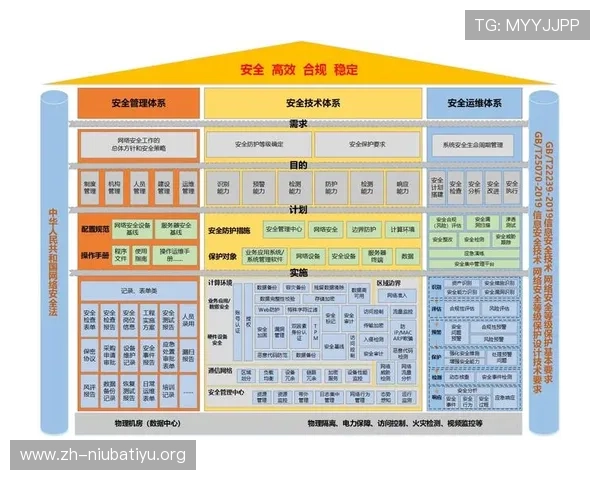 欧博旗舰网站安全保障措施详解确保玩家资金与信息双重安全